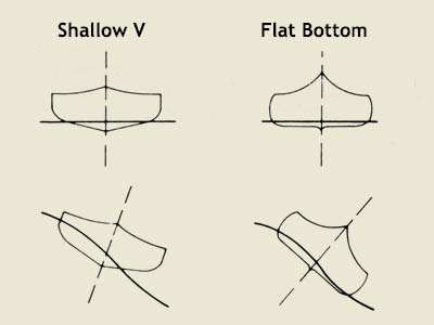 Ranger Canoe - A Well Designed Canoe - Design